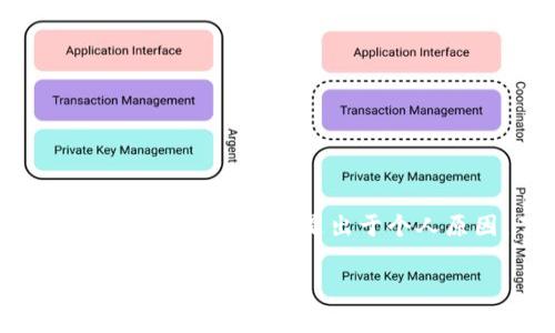 要将Tokenim转换为USDT（Tether），您通常需要遵循以下几个步骤，具体步骤可能因您使用的平台而异，这里先提供一个一般性的流程：

步骤一：选择交易平台
首先，您需要选择一个支持Tokenim和USDT交易的加密货币交易平台。常见的交易平台包括Binance、Huobi、KuCoin等。在选择平台时，确保它的可靠性和安全性，同时查看是否支持您所持有的Tokenim交易对。

步骤二：注册并验证账户
如果您还没有账户，需要在平台上注册并完成必要的身份验证。这通常包括提供您的电子邮件地址、手机号码和身份证件，以确保账户安全。

步骤三：存入Tokenim
将您的Tokenim存入所选交易平台。在平台的充值页面，找到Tokenim并复制相应的充值地址。然后，将您的Tokenim从钱包中发送到该地址。请确保您发送到的地址是正确的，以避免资金损失。

步骤四：查找Tokenim/USDT交易对
存入Tokenim后，您可以在平台的交易页面中查找Tokenim/USDT的交易对。大多数平台会提供一个搜索功能，您可以直接输入“Tokenim”来找到相关的交易对。

步骤五：下单交易
选择Tokenim/USDT交易对后，您可以进行买入或卖出操作。如果您想将Tokenim转换为USDT，选择卖出选项，输入您要出售的Tokenim数量。系统会显示当前的汇率，并告诉您收到的USDT数量。确认无误后，提交订单。

步骤六：提取USDT
交易成功后，您会在账户中看到相应的USDT余额。此时，如果您需要将USDT提取到您的钱包中，您可以在资金管理页面找到提取或提现选项。输入目标USDT钱包地址，并确认提取数量，最后提交申请。请务必仔细检查提取地址，以确保资金安全。

注意事项
在交易过程中，有一些关键的注意事项需要牢记：
ul
    li确认各类费用，包括充值费用、交易费用和提现费用。/li
    li确保您选择的交易平台是安全和合法的，避免在不可信的平台上进行交易。/li
    li对于加密资产，市场波动性较大，请谨慎投资，合理控制风险。/li
/ul

结论
将Tokenim转换为USDT的过程虽然复杂，但只要按照上述步骤逐一进行，您就可以顺利完成交易。无论是为了投资、交易，还是出于个人原因，了解并掌握这一过程将有助于您在加密货币市场中自如应对，及时把握机遇。

希望以上步骤能帮助您完成Tokenim到USDT的转换！如果您还有其他问题或需要进一步的帮助，请随时问我。