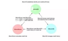 看起来您在提到“tokenim恢复身份”时可能涉及某