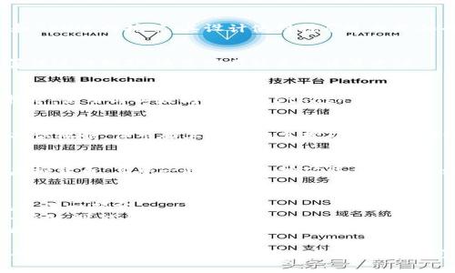 虚拟货币挖矿是一个高度复杂且不断变化的领域，涉及多种不同的加密货币。以下是一些常见的能够进行挖矿的虚拟货币，以及它们的一些特点：

### 1. 比特币（Bitcoin，BTC）
比特币是最早及最知名的虚拟货币。比特币挖矿使用SHA-256算法，通常需要强大的计算能力和专用的挖矿设备（ASIC矿机）。

### 2. 以太坊（Ethereum，ETH）
以太坊最初采用PoW（工作量证明）机制，可以通过GPU进行挖矿，但请注意，以太坊正在过渡到PoS（权益证明），最终将停止挖矿。

### 3. 莱特币（Litecoin，LTC）
莱特币是比特币的“轻量”版本，采用Scrypt算法进行挖矿。相比比特币，莱特币的挖矿速度更快。

### 4. 门罗币（Monero，XMR）
门罗币注重隐私，采用随机采矿算法，可以使用CPU和GPU进行挖矿。其设计使得挖矿过程更加去中心化。

### 5. 达世币（Dash，DASH）
达世币是一种注重快速交易的虚拟货币，使用X11算法进行挖矿，通常需要较高的计算资源。

### 6. 以太经典（Ethereum Classic，ETC）
以太经典是以太坊的分叉，仍然采用PoW机制进行挖矿，使用与以太坊相同的Ethash算法。

### 7. 赫比币（Hedera，HBAR）
赫比币是相对较新的项目，虽然它主要依靠不同的共识机制，但市面上也有为其挖矿或参与网络的途径。

### 8. 其他新兴币种
随着区块链技术的发展，市场上也涌现出许多新的虚拟货币，其中一些也具备挖矿能力，如Firo（原Zcoin）、Horizen等。

### 注意事项
- **电力成本**：挖矿需要大量电力，电费是挖矿成本的一部分。
- **挖矿难度**：随着更多人参与挖矿，挖矿难度会增加，可能导致回报降低。
- **法规与税务**：各国对加密货币的法律法规不同，需了解相关法规。

在选择挖矿的虚拟货币时，需要考虑自己的技术水平、预算及对市场的理解。可能需要一些时间才能找到适合自己的挖矿项目。