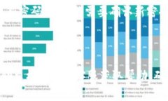 Tokenim 是一个加密货币钱包或交易平台的名字，关