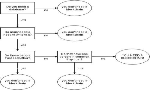 将资金转移到Tokenim账户的步骤相对简单，但请注意具体操作可能因平台和国家而异。以下是一个通用的步骤指南，帮助您完成这一过程。由于Tokenim是一种加密货币交易平台，确保在转账之前您已经了解相关的安全性和费用问题。

### 第一步：创建Tokenim账户

注册并验证
首先，前往Tokenim的官方网站，点击“注册”按钮。填写所需的个人信息，比如电子邮件、密码等。完成注册后，系统通常会要求您验证电子邮件以激活账户。

身份验证
为了遵守法律法规，Tokenim可能需要您提供身份证明材料，例如身份证、护照或者住址证明。这一过程可能需要几个小时到几天，所以请耐心等候。

### 第二步：选择资金来源

绑定支付方式
完成账户注册和身份验证后，您需要选择一种支付方式以转移资金。Tokenim通常支持多种支付方式，包括银行转账、信用卡和加密货币转账。选择您最方便的方式。

进行银行转账
如果您选择银行转账，系统会提供一个银行账户信息，包括银行名称、账户号码、SWIFT码等。请确保您使用的是正确的信息，以避免转账错误。

### 第三步：执行资金转移

银行转账步骤
前往您的网上银行或手机银行，选择转账功能。输入Tokenim提供的银行账户信息，然后输入您希望转移的金额。验证相关信息后，确认转账。

使用信用卡转账
如果您选择使用信用卡，您只需在Tokenim平台上输入相关的信用卡信息，确保您的卡片支持国际交易，并注意手续费和限额。

### 第四步：等待资金到账

转账确认
一旦您提交了转账请求，请耐心等待。银行转账通常需要1-3个工作日，而信用卡转账可能会更快。您可以通过登录Tokenim账户查看余额，确认资金是否到账。

注意交易费用
在转账过程中，请注意可能会产生的转账费用。各个银行和支付平台的费用不同，确保您充分了解这些费用，以避免意外支出。

### 第五步：额外安全措施

启用双重认证
为了保护您的Tokenim账户，建议您启用双重认证功能。这一功能可以通过手机应用或短信方式发送验证码，增加账户的安全性。

保持软件更新
确保您使用的设备、浏览器和加密软件都是最新版本，以防黑客攻击和数据泄露。

### 结语

总结与建议
将资金转移到Tokenim并不是一个复杂的过程，遵循以上步骤，您可以顺利完成。但请记住，任何金融交易都存在风险，务必保持警惕，确保您的个人信息和资金安全。在开始交易之前，强烈建议您进一步研究Tokenim的使用手册和相关政策，以确保您充分理解平台的运作。

希望这个步骤指南能够帮助您顺利完成资金转移，如果您还有其他问题，随时欢迎提问！