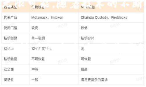 jiaoti获取Tokenim空投福利，开启您的区块链之旅！/jiaoti
Tokenim, 空投, 区块链/guanjianci

引言：区块链世界的机遇与挑战
在现今这个数字经济蓬勃发展的时代，区块链技术如同一颗璀璨的明星，吸引着无数的投资者和创新者前来探索。而在这个闪耀的舞台上，Tokenim这一新兴项目悄然崭露头角，提供的空投福利正是其吸引用户的重要手段之一。对于许多人而言，空投不仅仅是获得代币的机会，更是进入区块链世界的一扇窗。

什么是Tokenim，为什么要关注它？
Tokenim是一个专注于为用户提供独特体验的区块链项目，其核心理念是通过去中心化的技术手段，使得每一个用户都能享受到安全、便捷的数字交易和资产管理体验。想象一下，晨曦中的城市，阳光透过高楼大厦洒在大街小巷，Tokenim如同那耀眼的光芒，指引着我们走向未来的金融科技。项目的宗旨在于让每一个参与者都能成为这个生态系统的一部分，共同见证区块链技术的演进。

空投福利的概念与目的
空投，顾名思义是指将代币免费分发给用户的活动。在Tokenim的背景下，空投不仅仅是一种推广手段，还是一种激励机制。通过这种方式，Tokenim希望能够吸引更多的新用户，扩大其生态系统的规模。正如春风吹拂着万物复苏，Tokenim通过空投将希望洒满整个社群，让每一个人都有机会参与到这一场金融革命中。

如何参与Tokenim空投？
参与Tokenim的空投其实并不复杂，以下是几个简单的步骤：首先，您需要在Tokenim的官方网站上注册一个账户。想象一下，在繁忙的都市生活中，您坐在咖啡馆的角落，打开手机，轻松几步便能完成注册。接下来，Tokenim会要求您关注其社交媒体平台，例如推特、Telegram等。社交媒体不仅是您与Tokenim保持联系的桥梁，更是获取最新资讯的重要渠道。
然后，完成一些简单的任务，例如转发公告、邀请好友参与等。想象一下，当您与朋友们分享这个激动人心的机会时，彼此的交流瞬间增强了情感的连接，每个人都有机会获得不菲的空投奖励。最后，在活动结束后，您就能看到您的账户中新增的代币，这份福利如同春天的第一朵花，预示着更多美好的内容将要展开。

Tokenim空投的优势与价值
Tokenim空投不仅提供了免费的代币，更是一种宣示信念的方式。通过参与空投，用户能够切身体验到区块链的魅力，感受到这一技术带来的便利和创新。想象一下，手中握着Tokenim代币，您仿佛拥有了一张通往未来数字经济的门票，这不仅仅是投资的机会，更是参与未来的一份责任。
此外，Tokenim通过空投的运作机制，打造了一个充满活力的社区环境。用户之间的互动和交流，如同春天的河流，蜿蜒流淌，滋养着整个生态系统。这个过程不仅拉近了用户与项目的距离，也增强了社群的凝聚力。

空投成功后该如何利用Tokenim代币？
空投成功后，您将获得Tokenim代币，这时您可以根据自己的需求和市场情况进行操作。一方面，您可以选择将其持有，以便未来的增值；另一方面，您也可以在Tokenim的交易平台上进行交易，获取其他数字资产。想象一下，您坐在阳光明媚的阳台上，手指轻触屏幕，便能实时监测市场动态，做出合理的决定。
同时，Tokenim还可能推出一些创新的金融产品，例如质押、借贷等功能，让代币的价值更具潜力。通过质押，您不仅能获得额外的收益，更可以参与到Tokenim项目的发展中。此时，您就是这个未来金融世界中的一员，共同推动着区块链技术的进步。

Tokenim与您的未来：一个全新的可能性
在不断变化的数字经济环境中，Tokenim为每个用户带来了新的可能性。无论您是区块链的新手还是老手，都能在这个项目中找到属于自己的位置。TOKENIM的空投福利就像一颗种子，种下后在适合的环境中便能破土而出，生根发芽。
未来，区块链技术将会愈发深入我们的生活，Tokenim的存在不仅满足了我们对金融自由的追求，更为我们开辟了新的思考方式。想象一下，手机中闪烁的代币，背后是您对于未来的无限可能，随着技术的不断发展，您的每一次决策都将影响世界的未来。

结语：赶快行动，获取Tokenim空投福利！
区块链的浪潮已经到来，Tokenim空投福利是您迈出第一步的绝佳机会。无论您是在晨雾中的老桥上静思，或是在熙熙攘攘的人潮中前行，Tokenim都期待您的加入。在这个充满创新与活力的生态中，您将不仅能获取代币，还能收获无价的体验与友情。
让我们一起行动起来，抓住这次机会，参与到Tokenim的空投活动中，为未来的数字经济谱写崭新的篇章！