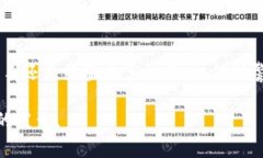 关于“token转出不到账”的问题，通常涉及区块链