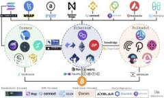 看起来您提到的“tokenim”可能指的是一种特定的
