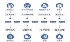 探索虚拟币的安全之路：如何将资金存入钱包在