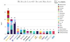 Tokenim 是一个新兴的加密货币平台，可能会提供一