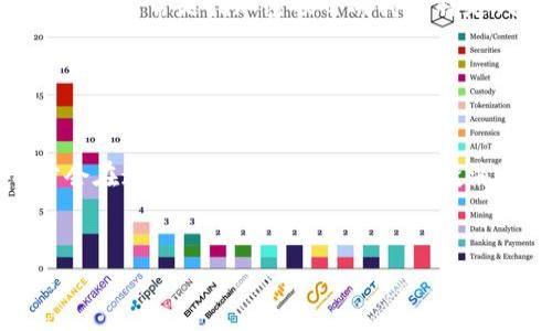 Tokenim 是一个新兴的加密货币平台，可能会提供一些形式的空投（Airdrop）。空投通常是指加密项目向持有特定代币或满足某些条件的用户免费分发新代币的活动，以此推广项目或奖励用户。

如果你想了解 Tokenim 是否有空投活动，建议你：

1. 浏览 Tokenim 的官方网站，查看是否有关于空投的最新信息。
2. 关注他们的社交媒体渠道，如 Twitter、Telegram 或 Discord，通常项目方会在这些平台上发布最新的空投消息。
3. 加入相关的社区，参与讨论，以获取更多用户的经验和建议。

请注意，参与空投需要谨慎，确保是官方的活动，以避免潜在的诈骗或虚假项目。