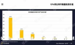 如何使用Tokenim钱包支持多签功能，让安全更进一