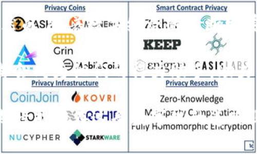 创建虚拟币钱包应用：将财务自由握在手中

虚拟币, 钱包应用, 数字资产/guanjianci

在这个数字经济飞速发展的时代，虚拟币已经不再是遥不可及的梦想，而是每个人触手可及的财富之路。那么，如何创建一个能够安全、便捷管理和交易虚拟币的钱包应用呢？让我们一起探讨，带你走进虚拟币钱包的方方面面。

一、理解虚拟币钱包的本质

在踏入虚拟币钱包的世界之前，我们需要先了解虚拟币钱包的基本概念。可以想象一下，虚拟币钱包就像一个数字化的宝箱，能够安全地存放你的虚拟资产。不同于传统的钱包，虚拟币钱包不仅仅是存储的工具，更是你与加密世界进行交易的桥梁。

这种“宝箱”分为热钱包和冷钱包。热钱包如同晨雾中闪烁的露珠，随时准备迎接阳光，它们是基于在线服务提供的工具，方便快捷但安全系数相对较低；而冷钱包则像深藏于山林中的神秘洞穴，安全稳固，适合长期保存。但是，无论是哪种钱包，都显然是我们在数字财富世界中不可或缺的伙伴。

二、确定功能需求：从用户体验出发

谈到设计一款虚拟币钱包应用，用户体验是重中之重。这就好比在一座繁华的城市中，我们希望每一条街道都干净整洁，方便出行。同样地，我们想要构建的是用户使用流畅、功能实用的钱包应用。

以下是一些核心功能需求的建议：

ul
  li安全性：应用应该具备多重认证和加密传输手段，就像提防小偷偷走你的宝藏，确保用户的数字资产安全。/li
  li交易功能：用户应该能够方便地进行买卖交易，跟随市场的节奏，犹如在股市中左右逢源。/li
  li资产管理：让用户能够一目了然地查看自己的资产情况，仿佛坐在宽大窗前，俯瞰城市的繁荣。/li
  li历史记录：保持用户交易记录的透明，帮助他们在“金融黑暗中”寻找方向。/li
  li多币种支持：支持多种虚拟币种交易，这样用户就像在一个丰盛的自助餐厅中，能够选择自己喜欢的美食。/li
/ul

三、界面设计：直观和美观并存

在科学与艺术的结合中，界面设计扮演着重要角色。想象一下，当你走入一家咖啡店，干净的环境、舒适的布局和温暖的色调让你倍感惬意。同样地，一个良好的钱包应用界面需要设计得简洁、直观且美观。

考虑到用户的使用场景，界面可以采用温暖的色调，引导用户轻松地登陆、查看余额、进行交易等操作。在进行图标设计时，尽量避免复杂元素，让用户一眼就能够理解。用户的每一次操作都应该如同在公园的慢跑，轻松愉悦。

四、核心技术实现：可靠与创新的结合

要让钱包应用顺利运作，技术实现至关重要。这就像在建造一座大楼时，需要稳固的地基来承载整个结构。在虚拟币钱包的构建中，安全性和高性能是我们首要关心的点。

我们可以考虑使用区块链技术来实现交易的透明与安全；同时采用大数据分析，利用算法用户体验。并且，应用应设有实时监控系统，及时发现并修补安全漏洞，抓住黑暗中的潜藏威胁。

五、测试与发布：确保应用的可靠性

一旦应用构建完毕，进入测试阶段就显得极为重要。想象一下，刚出炉的蛋糕，外表光鲜但未必内里松软。在这个环节中，我们需要进行全面的功能测试和用户体验测试，及时发现问题并进行修正。

测试完成之后，就可以考虑向大众发布。这是一个重要的里程碑，就如同发射一颗火箭，离开地球引力，迈向未知的太空。在发布之后，要及时收集用户反馈，持续进行和更新。

六、市场推广：让世界知道你的应用

在现代社会中，市场推广策略如同一个良好的舞台，决定了你的应用能否吸引观众的注意。我们可以通过社交媒体、网络广告、社区活动等多种渠道向潜在用户宣传，让他们了解你的应用。

此时，互动与用户反馈更是至关重要。通过举办线上线下活动，增加用户粘性，让他们感受到钱包应用不仅仅是工具，更是一个社区，一种生活方式。

七、保持更新与服务：携手共成长

发布后的日子里，更新与维护是不可忽视的环节。就像花园中的植物，只有定期浇水、施肥，才能茁壮成长。开发团队需要定期检查应用的安全性、性能以及用户反馈，及时进行与更新，确保用户体验始终如新。

此外，提供优质的客户服务也是提升用户满意度的重要手段。无论是在应用内设置FAQ，还是提供实时客服支持，都能让用户在遇到问题时如同在灯光下找到前行的道路。

八、总结：掌握未来的钥匙

综上所述，设计开发一个虚拟币钱包应用并不是一件容易的事情，它需要我们综合考虑用户需求、安全技术、界面设计等多个方面。然而，随着数字经济的不断发展，虚拟币钱包的前景可观，将会成为每个人掌握财富自由的重要钥匙。

让我们齐心协力，一起在这场数字财富的浪潮中游出自己的天地吧！无论是投资初心者，还是经验丰富的交易者，虚拟币钱包应用都会成为他们的得力助手，助力他们实现财务自由的梦想。

这个虚拟币钱包应用不仅仅是一款工具，它承载着每一位用户的希望与未来。随着我们不断完善应用，吸纳更多的用户反馈，我们期待能够在这条数字化的道路上，与用户一起迈向更加美好的明天。