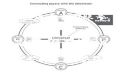 退出Tokenim账号的步骤通常取决于平台的界面设计