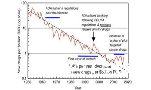 探索新未来：元宝虚拟币如何重塑数字经济