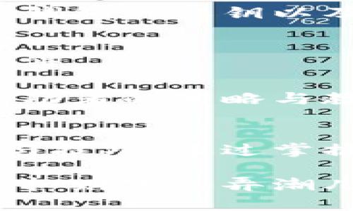 逐梦虚拟财富：从入门到交易的全攻略

虚拟币, 交易, 投资/guanjianci

一、认识虚拟币的世界
当晨曦透过城市的高楼大厦，照在你身上的那一刻，你可能会想到许多人现在都在讨论的一种新兴事物——虚拟币。虚拟币，像一颗璀璨的明珠，在网络的深海中闪烁着诱人的光芒。它们不仅是科技与金融的结合，更是未来可能重塑全球经济格局的关键。

虚拟币的起源可以追溯到2009年，比特币的问世掀起了一阵热潮。伴随着区块链技术的广泛传播，越来越多的虚拟币应运而生，它们有的专注于隐私保护，有的则致力于快速交易效率。今天，我们将带你逐步揭开虚拟币交易的神秘面纱，帮助你在时光的潮流中把握住这一财富机遇。

二、基础知识：虚拟币的种类与特点
虚拟币可以大致分为几类：加密货币、稳定币和山寨币。每种类型的虚拟币都有其独特的属性和价值。比如，比特币就像是虚拟币的“金本位”，其稀缺性和广泛认可使其成为数字时代的“数字黄金”。而以太坊则更多地被视为一个应用平台，支持智能合约，赋予用户无穷的创造力。

你还会遇到稳定币，比如USDT，它们是与某一法定货币如美元挂钩的，相对较为稳定，适合用于交易和避险。还有一些被称为山寨币的虚拟币，它们通常提供一些新颖的技术，或者试图解决比特币和以太坊上存在的一些问题，具有较高的风险和潜在收益。

三、选择合适的交易平台
在你踏入虚拟币交易的领域之前，选择一个可靠的交易平台就像是选择了通往财富之路的钥匙。市场上有众多交易平台，它们各自有着不同的特点、手续费、用户体验等。比如，火币、币安和OKEx等平台都是较为知名的，它们不仅提供多种交易方式，还有丰富的用户社区和专业的客服支持。

在选择交易平台时，你需要考虑安全性、流动性、用户评价等多方面因素。为了确保你的虚拟资产不会像晨雾中的老桥那样轻易消散，确保平台提供双重身份验证、冷钱包储存等安全保障。阅读其他用户的评价和反馈，可以帮助你做出更明智的选择。

四、开设交易账户的步骤
成功获得虚拟币交易的第一步，就是在选定的平台上开设一个交易账户。这一过程通常很简单，但各个交易平台的要求可能会有所不同。你需要提供一些个人信息，如手机号码、电子邮箱，甚至可能需要上传身份证明材料。

在完成注册后，务必进行实名认证，这不仅是为了平台的安全性，也是为了你日后的交易有效性。在完成实名认证后，你的账户就可以进行资金充值，开始真正的虚拟货币交易了。

五、怎么买入虚拟币？
购入虚拟币就像在阴霾天气中寻找阳光，你需要了解市场的动态，掌握合适的时机。充值后，你可以使用法币直接购买某些主流虚拟币，或是通过市场订单和限价订单的方法灵活交易。

市场订单是以当前市场的即时价格购买虚拟币，而限价订单则是在你设定的价格购买。当市场价格达到你设定的价格时，交易便会自动执行。根据市场的波动和你自己的风险承受能力调整策略，可以帮助你更为从容地应对虚拟币市场的潮起潮落。

六、风险管理与投资策略
虚拟币的世界充满了惊喜与风险，就如同一片波澜壮阔的大海。作为一名投资者，学习如何识别、评估与管理风险，是你通向成功的必经之路。

首先，把资金分散投入多种虚拟币而非将所有精力集中在单一投资上，可以降低风险。同时，设定止损点和盈利目标，合理制定投资计划，避免因市场短期波动而情绪化操作。此外，保持对市场动态的敏感，以及持续学习、调整策略，也是成功投资的重要一环。

七、虚拟币的存储安全
想象一下，把你的虚拟币放在一个安全的宝箱里，而这正是我们需要关注的虚拟币存储问题。虚拟币主要_store在两种地方：热钱包和冷钱包。热钱包是在线的钱包，方便快捷，但更易遭受攻击；冷钱包则是离线的钱包，安全性高，但不如热钱包使用方便。

为了确保资产的安全性，建议您将长期持有的虚拟币存储在冷钱包中，而进行交易的短期资金则放在热钱包里进行灵活操作。此外，确保钱包的私钥以及备份文件的安全，切勿将其泄露给他人。

八、不断学习与跟进市场
虚拟货币市场如同一场不断演变的舞台剧，不断上演新的情节与角色。要想获得成功，你必须与时俱进，持续关注市场的变化与技术的进步。

你可以通过订阅相关的新闻、参加线上课程、加入投资社区等多方式来增加你的知识储备和市场敏感度。与其他投资者交流经验，学习成功者的策略与教训，都有助于你在这个波动的市场中立于不败之地。

九、总结与展望未来
在晨曦初现的瞬间，成功的希望会在你的心中荡漾。获得虚拟币交易的过程并不复杂，但需要你以开放的心态去面对这片新领域的方法与技巧。通过掌握基础知识、选择合适平台、了解交易方式、注重安全与风险管理，你就能在虚拟货币的浪潮中乘风破浪。

未来，随着技术的不断进步与市场的成熟，虚拟币将与我们的生活越发紧密结合。谁又能说在这个充满变革的时代，你不会成为下一个虚拟财富的弄潮儿呢？