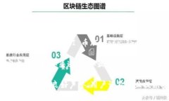 Tokenim 是一个数字资产钱包，可以支持多种加密货