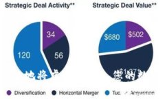 如何安全地将虚拟币存入您的数字钱包？