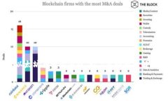 在此，我给您详细介绍一次使用Tokenim进行以太坊