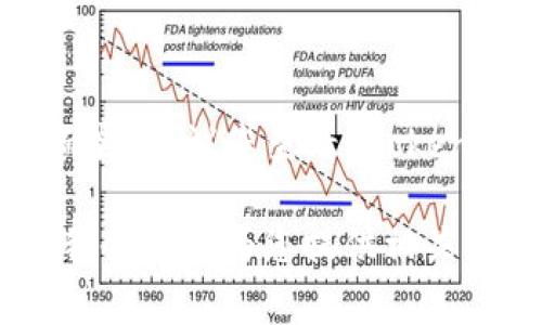 根据我的最新信息，Tokenim 的下载是否需要收费可能会因其版本或功能而异。建议您查看 Tokenim 的官方网站或相关应用商店的描述，以获取准确的定价信息和下载指南。

如果您有更详细的需求，或者想了解有关 Tokenim 的特定功能，请告诉我，我会尽力为您提供相关信息。