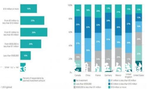 确保Tokenim安全使用的五大关键策略