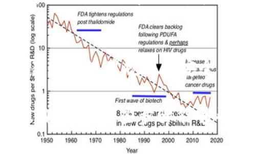 提币到交易所的具体步骤可能因不同的交易所而有所不同，但通常可以遵循以下一般流程。为了方便您的理解，以下是关于如何将Tokenim提币到交易所的详细步骤。

第一步：确认您的Tokenim余额
在您进行提币之前，首先需要确保您的Tokenim账户中有足够的代币。您可以通过查看您的数字钱包或者Tokenim的官方平台来确认可用余额。如果余额不够，您将无法进行提币操作。

第二步：选择交易所
选择您要将Tokenim转移到的交易所。确保该交易所支持Tokenim的交易，并且了解该交易所的交易费用和提币限额。常见的交易所包括币安、火币、OKEx等。

第三步：获取交易所的提币地址
登录到您选择的交易所账户，找到“资产”或“充值/提币”选项。选择“提币”，然后选择您要提币的Tokenim。在这个页面上，您会看到一个提币地址，同时也可能会有二维码供扫描使用。确保您复制了这个地址。

第四步：访问Tokenim提币页面
接下来，您需要返回到Tokenim的官方平台，找到提币功能的入口。大多数钱包会在首页或资产页面提供“提币”或“转出”选项。

第五步：输入提币信息
在提币页面中，您需要输入几个重要信息：
ul
    listrong提币地址：/strong粘贴您在交易所获取的提币地址。/li
    listrong提币金额：/strong输入您想要提现的Tokenim数量。请确保此次提币金额符合交易所的最低提币限制。/li
    listrong备注（可选）：/strong有些钱包允许您输入备注，您可以在这里输入一些个性化信息，虽然不是必要。/li
/ul

第六步：确认提币
在确认提币之前，请再次仔细检查您输入的提币地址和金额，以免出现错误。由于区块链交易的不可逆性，错误的地址将导致代币的永久丢失。确认无误后，按照提示完成提币操作，可能需要输入2FA验证码或其他安全验证信息。

第七步：等待交易确认
提币请求发送后，您需要耐心等待交易确认。提币的时间可能会因网络拥堵情况而有所不同，通常情况下，Tokenim的提币会在几分钟到几个小时内完成。您可以通过区块链浏览器查询交易状态。

第八步：在交易所确认到账
一旦交易确认，您应当在交易所的“资产”页面看到您转入的Tokenim。如果没有看到，请再次检查是否是正确的提币地址，并可以联系交易所的客服进行咨询。

额外提示
在提币过程中，请务必保护好您的私钥和助记词，任何信息泄露都可能导致资产被盗。此外，了解该交易所的使用规则和安全措施，可以为您的数字资产提供更好的保障。

通过以上流程，您就可以顺利地将Tokenim提币到您选择的交易所，进行后续的交易、投资或者其他操作。希望这些步骤能够帮助到您，祝您投资顺利！