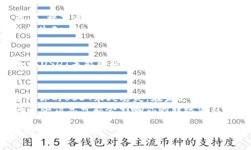USDT（泰达币）是一种广泛使用的稳定币，通常在数字货币交易和转账中使用。它的价值通常与美元挂钩，因此在许多平台上都可以被接受和使用。

Tokenim是一个支持多种加密货币的数字货币钱包或交易平台。如果你想把USDT存放在Tokenim，首先需要确保该平台支持USDT存款。以下是一些步骤和注意事项，帮助你了解如何在Tokenim上存放USDT。

步骤一：注册并登录Tokenim账户
如果你还没有Tokenim的账户，首先需要访问Tokenim的网站进行注册。注册时，记得提供有效的电子邮件地址并设置一个安全的密码。
完成注册后，通过你的电子邮件地址验证账户，然后使用你的账户信息登录Tokenim。

步骤二：查找USDT的存款地址
登录后，前往“钱包”或“资产”页面。在这里，你可以查看所有支持的加密货币。在列表中找到USDT，并选择存款选项。
Tokenim会为你生成一个独特的USDT存款地址。确保你记录下这个地址，因为稍后需要将你的USDT转入这个地址。

步骤三：转账USDT
打开你当前持有USDT的钱包（例如，原始交易所或其他数字钱包），找到转账或发送选项。接下来，输入你在Tokenim上获取的USDT存款地址。
在发送界面上，输入你想要转账的USDT数量，并确认交易。请注意，转账过程中可能会产生Fees（手续费），这个费用取决于区块链网络的拥堵程度。

步骤四：确认转账状态
转账后，返回Tokenim钱包页面，检查你的USDT余额。通常，转账会在几分钟内确认。如果USDT未能即时显示，耐心等待几分钟，确保交易被区块链确认。

注意事项
在进行任何转账操作时，请务必小心确认存款地址的准确性。一个错误的地址可能导致你的USDT永久丢失。在发送之前，最好进行少量测试转账，以确保一切正常。
同时，定期检查Tokenim的官网或相关公告，了解是否有新的政策或手续费信息，因为这些信息可能会影响你的转账流程。

以上是将USDT存放在Tokenim的一般步骤。如有进一步问题，建议直接咨询Tokenim的客户支持。