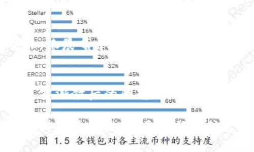   探索虚拟币的未来：从漫画看数字时代的财富之路 / 

 guanjianci 虚拟币,漫画,财富 /guanjianci 

引言：数字财富的崛起
在这个瞬息万变的新时代，虚拟货币像一阵狂风掠过我们的生活，带来了不一样的财富观。就像晨雾中的老桥，朦胧而神秘，吸引着无数寻梦者的目光。今天，我们要通过一部引人入胜的漫画，来揭示虚拟币如何在数字时代的辉煌中席卷而来，并改变我们的生活方式。

虚拟币的起源：一个引人注目的故事
在漫画的开篇，我们看到一个年轻的程序员，夜以继日地在他的电脑前编写代码。与此同时，全球金融市场波动不定，传统货币的稳定性逐渐崩溃，仿佛在无形中为虚拟货币的出现铺平了道路。这个故事的主人公，就如同穿梭在晨雾中的航海者，将逐步揭开虚拟币这一神秘领域的面纱。通过他的视角，读者能够感受到技术创新带来的震撼与机遇。

虚拟币的内在价值：超越金钱的信仰
在这部漫画中，虚拟币并不仅仅是数字和代码的堆砌，而是赋予了人们追求梦想的力量。随着故事的发展，主角在一次偶然的机会中，接触到了比特币的首次亮相——那种在市井街头流传的神秘矿工故事，让他深刻认识到这一数字资产并不只是货币，而是一种新兴的信仰和对未来的憧憬。像晨曦中的第一缕阳光，虚拟币点亮了无数人的希望，成为追求经济自由的有力工具。

数字货币的生态系统：一个新经济的轮廓
漫画通过幽默且富有创意的插画，详细描绘了虚拟货币的生态系统。交易所、矿池、钱包，甚至是那些风起云涌的ICO项目，每一个细节都仿佛在诉说着这个崭新世界的生机与挑战。读者不仅可以看到数字货币的交易过程，还能了解背后复杂的算法和技术是如何支持这个新经济的运转。在这个动态的生态系统中，人们与技术密切关联，彼此成就。在这幅蓬勃发展的画卷中，晨雾渐渐散去，出现的是一个充满活力的市场。

风险与机遇：从漫画看真实的市场
然而，虚拟币的世界并非一帆风顺。漫画中通过主角的经历，揭示了市场的残酷。在一次投资决策中，他面临着诱惑和恐惧，像那悬崖边缘的舞者，步履维艰。这一段不仅揭示了投资中的风险，也映射了人生的抉择与挑战。漫画的叙述将这些风险具象化，让读者感同身受。可以说，虚拟币的每一次暴涨和暴跌，都仿佛是命运轮盘上的一次旋转。勇敢者在雾中摸索，最终才能迎来光明的未来。

未来的展望：虚拟币的无尽可能
作为结尾，漫画展望了虚拟币的未来。随着技术的不断进步，区块链的应用愈加广泛，虚拟货币的潜力也愈加显现。我们的主人公不再是一位孤独的程序员，而是成为了拥有无数追随者的数字货币领袖，像晨曦中的指引之星，照亮更多人的财富之路。从国际贸易到社交网络，虚拟币可以构建更紧密的人际联系，为未来的经济带来更多可能性。在这个光明的前景下，读者不仅被启发去思考自己的财富管理，更被鼓励去追逐梦想。

结语：每一个人都是故事的主角
通过这部漫画，虚拟货币不仅仅是一种数字资产，它更是一种文化现象和时代精神的体现。随着读者的深入了解，每一个人都成为了自己故事的主角，都可以参与到这个波澜壮阔的数字经济中。正如晨雾渐散后的阳光，我们期待着一个更加繁荣的虚拟币未来，带着希望，继续书写属于自己的辉煌篇章。

未来的财富故事正在书写，而我们每一个人都可以是这场伟大冒险的参与者。让我们勇敢迈出步伐，探索这片新兴领域。无论你是经验丰富的投资者，还是刚刚入门的新人，虚拟货币的旅程都在眼前等待着你的发现。是时候行动起来，拥抱这个数字时代的财富之路！