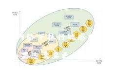 根据您的描述，似乎您可能在寻找有关Tokenim钱包