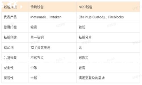 似乎您提到的“Tokenim”和“UBTC”可能涉及加密货币或区块链相关的内容。为了提供更准确的信息，以下是我对这两个关键词的简单解释：

1. **Tokenim**: 这可能是指一个加密货币交易平台或是一个与代币相关的项目。具体信息可能需要更详细的上下文。
  
2. **UBTC**: 一般来说，这可能指的是一种特定的加密货币，可能是某种版本的比特币（如微比特币等）。

如果Tokenim上没有UBTC可能有多种原因：
- **市场选择**: Tokenim可能选择只支持特定的加密货币。可能是出于市场需求或是交易对的选择。
- **法律合规**: 由于法律法规原因，某些加密货币可能无法在特定地区的交易平台上交易。
- **流动性问题**: 如果UBTC的流动性较低，交易平台可能不愿意支持。

如需要进一步了解，建议查看Tokenim的官方网站或相关公告，以获取最新和准确的信息。同时，也可以关注相关的社区讨论或社交媒体上的消息，以便了解最新的动态。如果有更具体的问题或者背景信息，欢迎提供更多细节！