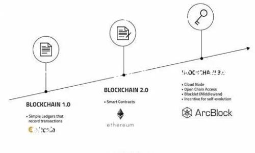 jiaoti探索MPF虚拟币的未来：如何把握数字货币的投资机会/jiaoti
MPF虚拟币, 数字货币, 投资机会/guanjianci

引言：数字货币的崭新时代

在这个信息瞬息万变的时代，晨雾中的老桥似乎映射出一个变化多端的金融世界。在各类虚拟货币蜂拥而至的今天，MPF虚拟币凭借其独特的技术背景和市场潜力，吸引了越来越多投资者的目光。走进这个几乎让每个人都能参与的数字货币世界，我们能看到的不仅仅是冰冷的数字和起伏的曲线，还有无数创业者和投资者满怀激情的期盼与决心。

第一章：什么是MPF虚拟币？

在解释MPF虚拟币之前，我们必须先了解虚拟币的基本概念。想象一下，MPF虚拟币就像是一张电子版的“金票”，你可以在这个数字世界中用它购买商品、服务，甚至投资。它背后运用的区块链技术，犹如夜空中闪烁的星星，记录着每一笔交易，确保透明和安全。

MPF虚拟币的特特点在于其强大的生态系统。它不仅仅是一种货币，更是一个综合性的金融平台，支持交易、投资、储蓄等功能，为普通人和专业投资者提供了多样化的选择。正如一座综合体，MPF虚拟币将不同的金融需求聚合在一起，为每个用户提供贴心的服务。

第二章：MPF虚拟币的技术优势

在探索MPF的旅途中，技术是我们必须迈过的一道坎。MPF虚拟币的底层技术基于高效的区块链架构，正如一条奔腾不息的河流，既能保障交易的快速处理速度，又能保证数据的不可篡改性。这种技术创新使得MPF在竞争激烈的市场中脱颖而出。

此外，MPF虚拟币还引入了智能合约技术，这一功能如同在海洋中划桨，让各种自动化的金融交易变得触手可及。智能合约能够依据预设条件自动执行，减少人为干预的可能性，从而提升金融交易的安全性和高效性。

第三章：投资MPF虚拟币的优势与风险

投资，往往被比作在一片丰饶的土地上播种希望的种子。而MPF虚拟币作为一种新兴的投资工具，具备着诸多优势。首先，市场流动性高，意味着你可以随时进出，享受灵活的投资体验。其次，MPF的涨幅潜力巨大，如同初春的嫩芽，充满了生机。

然而，每一次投资都伴随着风险的暗流。正如漂流在大海上的船只，我们不仅要享受海浪的涌动，也要时刻警惕突如其来的风暴。MPF虚拟币的市场波动性较大，投资者应当引以为戒，仔细评估自身的风险承受能力。

第四章：如何安全地投资MPF虚拟币

面对充满机遇与挑战的MPF市场，投资者该如何扬帆起航呢？首先，选择一个安全可靠的交易平台，仿佛在陌生的海域找到一座值得依靠的灯塔，指引你前行的方向。确保平台具备良好的口碑，用户数量和活跃度高，这样才能更好地保护你的资金安全。

其次，建议投资者在理解MPF虚拟币的基础上，制定合理的投资策略——无论是定投、短线交易还是长线持有，结合自身的财务目标和风险偏好，才能在投资的旅途中稳步推进。

第五章：MPF虚拟币的未来展望

随着数字经济的不断成熟，MPF虚拟币所处的市场未来将何去何从，犹如探险家的航行，虽充满未知，但也充满希望。我们可以预见，随着区块链技术的进步和普及，MPF虚拟币的应用场景将不断扩大，融入更多现实生活的方方面面。

未来的MPF可能会与更多行业合作，成为企业的支付利器、投资者的理想资产。无论是线上零售，还是线下商铺，MPF都可能成为一种新型的支付方式，进一步推动数字经济的投资和消费。

结论：把握机遇，投资MPF虚拟币

在这场数字革命中，MPF虚拟币正在悄然崛起，成为市场中一颗耀眼的明珠。面对这一巨大的市场机遇，投资者们应时刻保持学习的态度，精准把控信息流，灵活调整自己的投资策略，以收获丰厚的回报。

无论你是数字货币的初学者还是经验丰富的投资者，投资MPF的时机已经到来。把握每一个瞬息万变的机会，乘风破浪，共同开创数字货币的美好未来！

通过这篇文章，希望能够激励你深入了解并投资MPF虚拟币，成为数字经济浪潮中的一员。不论结局如何，参与这场游戏本身，就是一条通向智慧与财富的光明之路。