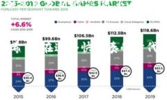 抓住Tokenim的时代：如何透过市值了解加密市场