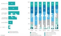 Tokenim 是一个相对不太知名的数字货币交易平台，