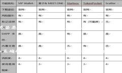 如果您在使用Tokenim时发现到账余额没有显示，可