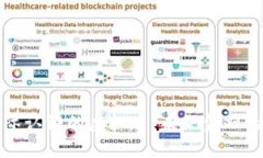 探索国际认证的虚拟币：未来金融的新篇章
