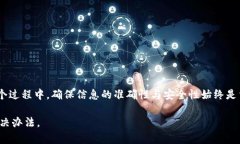 关于“tokenim怎么卖币提现”的具体方法和步骤，