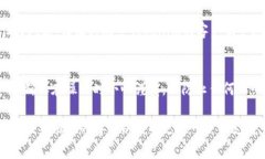 要将Tokenim ETH提现到您的账户或钱包，您可以按照