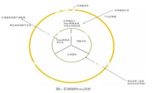 关于“火币可以转入Tokenim吗”这个问题，结合火币和TokenIm的具体功能、支持的币种及转账流程，我们可以探讨一下。

### 办理转账前的要点

在决定是否可以将资金从火币转入TokenIm之前，有几个要点需要确认：

1. **支持的币种**：确保您想转账的币种在TokenIm上是被支持的。火币平台上有多种数字货币，而TokenIm可能不支持所有的币种。

2. **钱包地址**：在进行转账之前，需要确保您拥有TokenIm的正确钱包地址。输入错误的钱包地址可能导致资产丢失。

3. **网络选择**：不同的区块链网络可能会影响转账的成功与否。例如，以太坊（ERC-20）和币安智能链（BEP-20）上的代币会在不同的地址和网络上进行转账。

4. **手续费**：了解转账过程中涉及的手续费，火币和TokenIm会有各自的规定，确保您有足够的余额支付手续费。

### 如何进行转账

在确认以上要点后，您可以按照以下步骤尝试将火币转账至TokenIm：

步骤一：登录火币账户
首先，您需要登录您的火币账户。确保您的账户已经完成了身份验证，以便能够进行数字货币转账。

步骤二：将币转到钱包
在火币的交易界面，找到“提币”选项，选择您想要转入TokenIm的数字货币。输入您在TokenIm上获得的地址，并选择正确的区块链网络（如果支持多种网络）。

步骤三：确认转账信息
在输入相关信息后，仔细检查钱包地址和网络选择，确认无误后提交转账请求。此时系统可能要求您输入二次验证信息，例如手机验证码或谷歌验证码。

步骤四：耐心等待转账确认
提交转账后，需要一些时间来确认交易。根据网络的拥堵程度，转账可能会有不同的确认时间。您可以在火币和TokenIm的交易记录中检查状态。

步骤五：查看TokenIm余额
转账成功后，您可以登录TokenIm查看您的余额，确认资产已成功到达。

### 常见问题解答

Q1: 如果转账失败怎么办？
如果您发现资金没有到账，首先检查转账状态。可以在火币的记录中查看交易是否成功，并确认您提供的TokenIm地址是否正确。如果交易未成功，可以联系火币的客服寻求帮助。

Q2: 是否有转账时间限制？
一般来说，数字货币的转账没有时间限制，但是不同的平台可能会有提币的时间限制，最好提前了解相关政策。

Q3: 是否可以转账代币到不同的区块链？
不可以。转账时，确保代币在同一网络之间进行转账。例如，以太坊网络的代币不能直接转账到币安智能链的地址中。

### 总结

将火币上的数字货币转入TokenIm是可行的，前提是您确认好的币种、网络和钱包地址无误。而实际操作中，遵循详细步骤，将最大程度避免出现转账失败的风险。同时，了解常见问题的解决方法，能够让您的转账更顺利。

希望能帮助您顺利将数字资产转移到TokenIm。如果您还有进一步的疑问或需要帮助，欢迎随时询问！