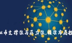 掌握虚拟币支撑位与压力位，精准布局投资策略