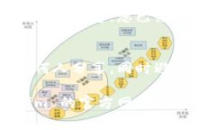 导入 Tokenim 钱包通常涉及几个步骤，包括获得助