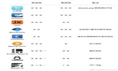   抓住机会，如何在Tokenim安全买入狗狗币