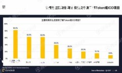 TokenIM 是一个加密货币钱包和交易平台，支持多种