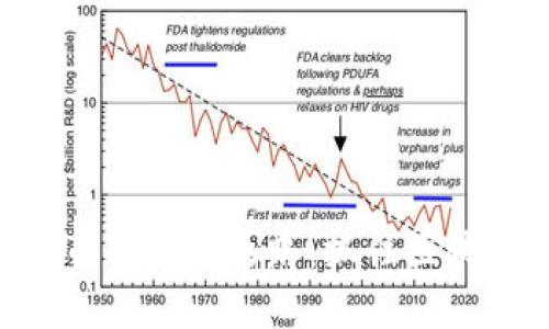 探索ZRX虚拟币的未来之路：抓住区块链革命的机会