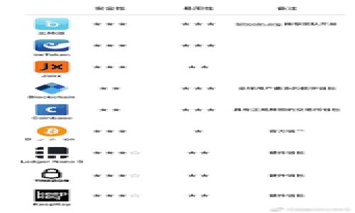 要更改或转换Tokenim地址，您可以遵循以下步骤。这些步骤假定您已经了解有关Tokenim的基础知识，并拥有相关的数字资产。请务必在进行任何操作之前，备份您的重要数据并确保安全性。

### 轻松切换Tokenim地址，开启数字资产新篇章