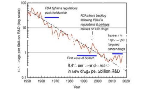 将FIL（Filecoin的原生代币）转换为Tokenim（假设是一种加密货币或平台）通常涉及以下步骤。具体步骤可能因交易所和平台的不同而有所差异。以下是一般的操作步骤，供您参考：

第一步：注册并验证账户
在将FIL转换为Tokenim之前，您需要在支持此转换的交易所或平台上注册一个账户。通常，您需要提供电子邮件地址、手机号码以及相关身份信息，以完成身份验证。这是为了遵循反洗钱（AML）和了解您的客户（KYC）政策。

第二步：充值FIL到交易所
一旦您的账户创建并经过验证，您需要将FIL充值到该交易所。通常在您的账户页面上会有“充值”或者“存款”的选项。选择FIL，系统会生成一个充值地址。您需要将您的FIL从钱包转移到这个地址。在转账过程中，请仔细核对地址，以避免资金损失。

第三步：选择交易对
在充值成功后，您可以找到FIL与Tokenim的交易对。大多数交易所会提供“市场”或“交易”选项，您可以在其中搜索FIL/Tokenim的交易对。确保选择正确的交易对，以免误操作。

第四步：下单交易
在找到适当的交易对后，您可以选择下单。交易所通常提供几种下单方式，比如市价单和限价单。市价单会立即按照当前市场价格成交，而限价单则会在您设定的价格达到时成交。根据您的需求选择合适的下单方式，并确认交易。

第五步：提取Tokenim到钱包
交易完成后，您将在账户中看到您的Tokenim。如果您想将这些Tokenim保存在个人钱包中以进行长期持有，可以选择提取。和充值一样，您需要在账户页面找到“提取”或“提现”的选项，输入您的Tokenim钱包地址并确认提现操作。

第六步：了解市场动态并管理风险
在进行加密货币交易时，了解市场动态非常重要。请关注相关新闻、技术指标以及市场情绪，以便做出更明智的决策。同时，管理风险也是投资的重要一环。设置止损点和合理配置投资组合都是保护您资金的有效措施。

总结
将FIL转换为Tokenim涉及多个步骤，从创建账户、充值到执行交易再到提现。务必认真对待每一步，确保资金安全。随着加密市场的发展，不同的交易所可能会不断变化，因此保持对市场的敏感和灵活应变能力是成功交易的关键。

以上是将FIL转换为Tokenim的一般步骤。具体操作可能会因不同的交易平台而有所不同，因此在进行交易前，务必查看相关交易所的操作指南。