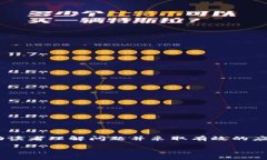 关于“tokenim安全自测时出问题”的主题，可以探