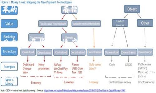 要升级Tokenim至2.8.0版本，你可以按照以下步骤进行操作。请确保在操作之前备份自己的数据，以防出现任何意外情况。

### 升级步骤

1. 检查当前版本
首先，你需要确认当前安装的Tokenim版本。在命令行中输入以下命令:
precodetokenim --version/code/pre
确认你当前的版本，以便你可以确保需要进行升级。

2. 备份数据
在进行任何升级之前，都是一个好习惯在原始数据进行备份。确保你保存了重要的文件和配置，以防万一。你可以手动拷贝配置文件到另一个目录，或者使用云存储进行备份。

3. 准备升级
在终端中，确保你有权限安装和升级软件。你可能需要使用管理员身份运行以下命令，特别是在类Unix系统中：
precodesudo/code/pre

4. 安装最新版本
现在，你可以通过包管理器或者直接下载升级包来进行升级。如果你使用的是npm，可以在命令行中输入：
precodenpm install -g tokenim@2.8.0/code/pre
如果你使用的是其他的包管理工具（如pip、brew等），请根据相应工具的命令进行操作。

5. 验证升级成功
完成安装后，再次检查Tokenim的版本以确认升级成功:
precodetokenim --version/code/pre
如果显示的是2.8.0，那么升级就成功了！

6. 测试功能
建议运行一些基本功能来测试新版本，以确保一切正常。例如，你可以进行一个基本的操作，确保没有错误发生。

7. 查看更新记录
为了充分了解新版本的特性和修复的问题，建议浏览Tokenim的官方文档和更新日志。这将帮助你适应新版本的改动，并充分利用新功能。

### 结语
通过遵循上述步骤，你将成功升级Tokenim到2.8.0版本。保持软件更新是确保你能够享受到最新功能和安全修复的重要步骤。如果在升级过程中遇到任何问题，可以查阅官方文档或者社区讨论来获取帮助。