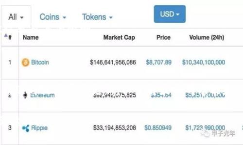 购买 Tokenim 的加速包一般需要按照以下几个步骤进行。不过，请注意，具体的步骤可能会因为 Tokenim 平台的最新政策与功能更新有所不同，建议您在操作前先查看官方说明或社区公告。以下是一般步骤：

### 1. 注册和登录帐户
注册账户
首先，您需要在 Tokenim 平台上注册一个账户。提供必要的个人信息并验证电子邮件地址后，您将能够登录系统。

### 2. 充值账户
充值账户余额
登录后，您需要为您的账户充值。通常可以通过多种支付方式，如信用卡、银行转账或加密货币进行充值，具体取决于平台的支持。

### 3. 查找加速包
浏览加速包选项
在账户首页，浏览可用的加速包。Tokenim 通常会按照不同的需求和场景提供多种加速包选择，例如针对不同交易和操作速度的。

### 4. 选择并购买
选择加速包
选择最适合您需求的加速包，点击“购买”或“加入购物车”按钮。确认购买信息，包括价格和服务内容，然后进行结算。

### 5. 确认支付
完成支付
根据提示完成支付流程。确保确保您已经抵达支付成功的页面，并获得确认信息。

### 6. 使用加速包
体验加速服务
购买成功后，您的加速包将会在账户中激活。您可以通过平台上的相关功能来体验加速服务，通常加速效果会在后端或操作过程中得到明显体现。

### 7. 注意事项
了解使用条款
购买前，请详细阅读每个加速包的使用条款和条件，确保您了解服务的有效期、退款政策及其他限制。

### 总结
总结
通过以上步骤，您应该能够顺利购买到 Tokenim 的加速包，享受更快的服务体验。请随时关注官方更新，以了解最新的功能和促销信息。如果在购买过程中遇到问题，建议您联系平台客服以获得支持。

希望这些信息能帮助您顺利购买 Tokenim 的加速包！如果您还有其他问题，欢迎继续提问。