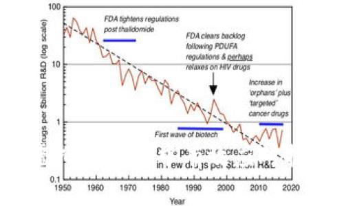 如何在虚拟币合约中有效应对插针风险？