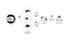 如果你想查看他人的加密钱包地址和其持有的T