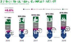 S币通常是指特定于某个平台或项目的虚拟货币，