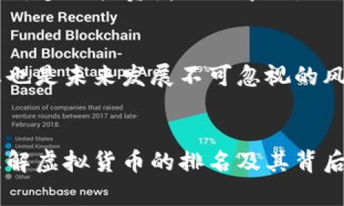 

虚拟货币市场的排名透视：释放投资潜能

虚拟货币, 投资, 市场/guanjianci

在这个瞬息万变的数字时代，虚拟货币就像晨雾中的老桥，跨越了一切阻隔，把新旧投资观念连接在一起。社会逐渐意识到这些看似虚无的数字资产却融汇成了巨大的经济潜力。而在这个庞大的市场中，虚拟货币的排名犹如万花筒中的色彩，变化多端却又各具特色。本文将深入探讨虚拟货币的排名体系、市场动态和未来的发展潜力，以帮助投资者更准确地把握这一新兴领域。

虚拟货币的基本概念
虚拟货币，又称为数字货币，是一种以电子方式存在的资产，通常使用密码学进行安全保护。与传统货币最大的区别在于，虚拟货币并没有中央银行的支持和监管，通常都是基于区块链技术运行。比特币（Bitcoin）作为这一领域的“先锋”，它的诞生不仅仅是技术的突破，更是人们对金融自由的渴望。可以说，虚拟货币是时代的产物，是信息化浪潮下的金融革新之声。

排行榜的意义与标准
在追逐财富的道路上，了解虚拟货币的排名至关重要。这一排名不仅反映了各个虚拟货币的市场价值，更显示了它们在投资者心目中的受欢迎程度。虚拟货币的排名通常根据市值、交易量、流通量等多个维度进行计算。其中，“市值”这一标准最为重要，市值 = 单位价格 × 流通总量，简单来说，它能够直观地反映出一种虚拟货币的整体实力。

现阶段的热门虚拟货币
据市场最新数据显示，比特币（Bitcoin）依然占据着绝对的霸主地位，虽然其他虚拟货币如以太坊（Ethereum）和币安币（Binance Coin）紧随其后，但比特币的“鲸鱼效应”仍然主导市场。在投资者眼中，比特币不仅是数字货币的代名词，更是“数字黄金”的象征，它承载着庞大的市场信心。
而以太坊凭借其独特的智能合约功能，吸引了大量开发者与企业的关注，迅速增长，成为第二大虚拟货币。币安币作为交易所推出的代币，则成为了加密货币交易平台的代名词，深受用户喜爱。其他如瑞波币（XRP）、莱特币（Litecoin）等，也在市场中占有一席之地，各自形成了特定的用户群体。

投资者的心理与决策
在这个多元化的虚拟货币市场中，每一位投资者的决策都往往受到市场心理的影响。投资者往往会因为看到某种货币在短时间内价格飙升而产生“追涨”的心理。这种心态在“蓝天行情”的推波助澜下，导致许多初投资者进入市场，他们常常忽略了投资风险，只看到泡沫之上的光鲜亮丽。面对激烈的市场竞争，投资者必须保持冷静，以数据为依据，理智判断，才能在这个充满机遇与挑战的虚拟世界中找到自己的位置。

未来发展的挑战与机遇
未来虚拟货币市场的发展将面临多重挑战。一方面，监管政策的逐步出台可能会对虚拟货币的自由流通产生一定影响，各国政府对于税收、反洗钱等问题的关注势必会逐渐加大。此外，技术瓶颈和安全隐患也是未来发展不可忽视的风险。另一方面，这一领域同样蕴含着巨大的机遇。随着区块链技术的不断成熟，越来越多的行业开始探索将虚拟货币应用于实际场景之中，金融、医疗、供应链等各个领域都有可能因虚拟货币带来更多创新。

结语：拥抱虚拟货币的新时代
随着虚拟货币的热度持续攀升，越来越多的人开始关注并研究这个新兴市场。在充满波动的价格背后，虚拟货币不仅仅是数字符号，它蕴含着对未来金融生态的重新思考与构建。对于每一位投资者来说，理解虚拟货币的排名及其背后的逻辑，将是走向财富自由的重要一步。

综上所述，虚拟货币市场的未来充满了可能性，排名的背后则是投资者智慧的展现。在这条充满未知的投资旅程中，只有不断学习、调整自己的投资策略，才能在这个虚拟的世界中找到属于自己的黄金之路。