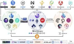 看起来您可能是在询问有关TokenIM Wallet的相关问题