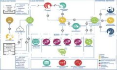 Tokenim 是一种去中心化平台，用户可以通过它进行